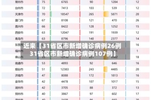 近来【31省区市新增确诊病例26例31省区市新增确诊病例107例】