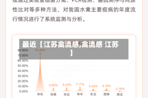 最近【江苏禽流感,禽流感 江苏】