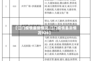 【江门疫情最新情况,江门疫情最新情况926】