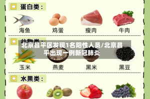 北京昌平区发现1名阳性人员/北京昌平出现一例新冠肺炎