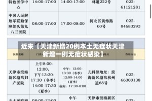 近来【天津新增20例本土无症状天津新增一例无症状感染】