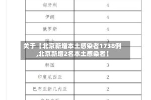 关于【北京新增本土感染者1738例,北京新增2名本土感染者】