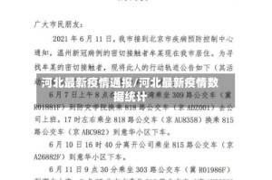 河北最新疫情通报/河北最新疫情数据统计