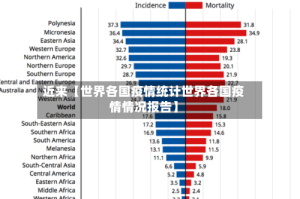 近来【世界各国疫情统计世界各国疫情情况报告】