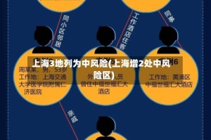 上海3地列为中风险(上海增2处中风险区)