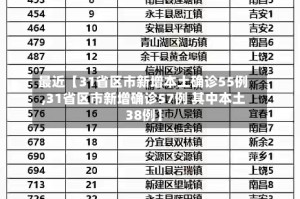 最近【31省区市新增本土确诊55例,31省区市新增确诊57例 其中本土38例】