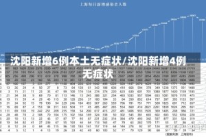沈阳新增6例本土无症状/沈阳新增4例无症状