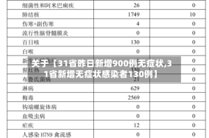 关于【31省昨日新增900例无症状,31省新增无症状感染者130例】