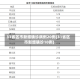 31省区市新增确诊病例20例(31省区市新增确诊10例)