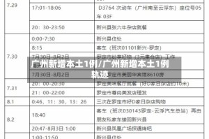 广州新增本土1例/广州新增本土1例轨迹