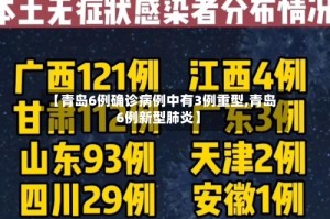 【青岛6例确诊病例中有3例重型,青岛6例新型肺炎】