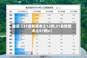 最近【31省新增本土12例,31省新增本土61例p】