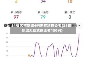 31省区市新增4例无症状感染者(31省新增无症状感染者130例)