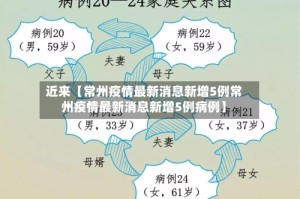 近来【常州疫情最新消息新增5例常州疫情最新消息新增5例病例】