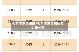 今日千足金费用/今日千足金回收多少钱一克