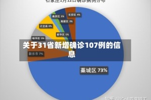 关于31省新增确诊107例的信息