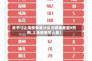 关于【上海疫情累计报告感染者超9万例,上海疫情总人数】