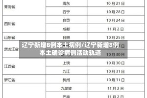 辽宁新增8例本土病例/辽宁新增8例本土确诊病例活动轨迹