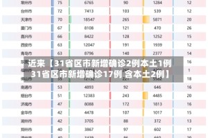 近来【31省区市新增确诊2例本土1例31省区市新增确诊17例 含本土2例】