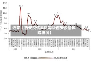 近来【西安疫情风险等级西安疫情风险程度】