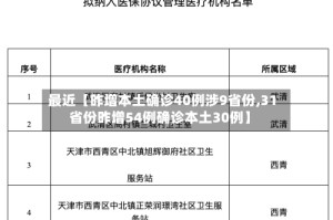 最近【昨增本土确诊40例涉9省份,31省份昨增54例确诊本土30例】