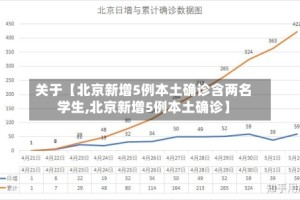 关于【北京新增5例本土确诊含两名学生,北京新增5例本土确诊】