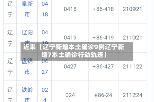 近来【辽宁新增本土确诊9例辽宁新增7本土确诊行动轨迹】