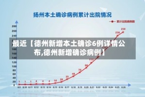 最近【德州新增本土确诊6例详情公布,德州新增确诊病例】