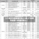 【31省区市新增境外输入9例,31省区市新增13例境外输入】