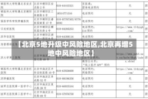 【北京5地升级中风险地区,北京再增5地中风险地区】