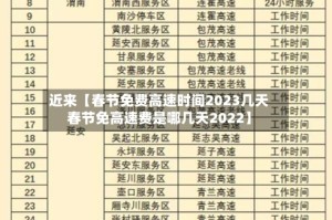 近来【春节免费高速时间2023几天春节免高速费是哪几天2022】