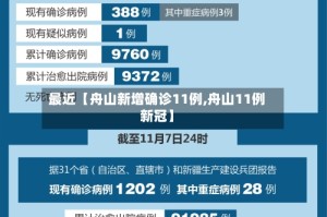 最近【舟山新增确诊11例,舟山11例新冠】