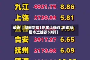 最近【湖南新增3例本土确诊,湖南新增本土确诊53例】