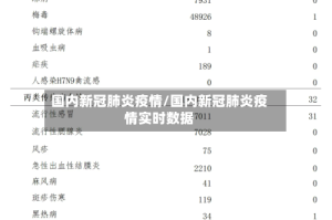 国内新冠肺炎疫情/国内新冠肺炎疫情实时数据