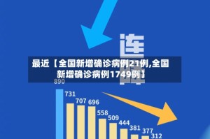最近【全国新增确诊病例21例,全国新增确诊病例1749例】