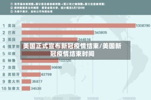 美国正式宣布新冠疫情结束/美国新冠疫情结束时间