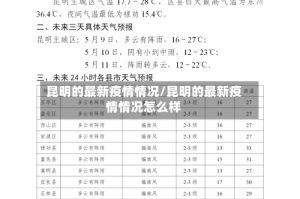 昆明的最新疫情情况/昆明的最新疫情情况怎么样