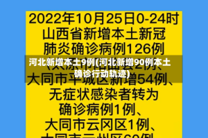 河北新增本土9例(河北新增90例本土确诊行动轨迹)