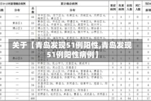 关于【青岛发现51例阳性,青岛发现51例阳性病例】