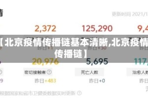 【北京疫情传播链基本清晰,北京疫情 传播链】