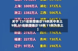 关于【31省新增确诊19例其中本土9例,31省新增确诊18例 11例为本土】
