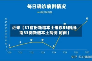 近来【31省份新增本土确诊55例河南33例新增本土病例 河南】