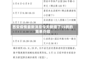 西安疫情最新消息今天新增了15例的简单介绍