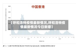 【呼和浩特疫情最新情况,呼和浩特疫情最新情况今日新增】
