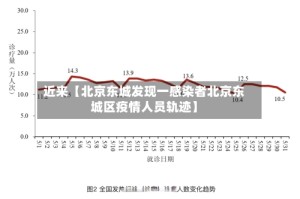 近来【北京东城发现一感染者北京东城区疫情人员轨迹】