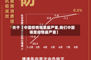 关于【中国疫情哪里最严重,我们中国哪里疫情最严重】
