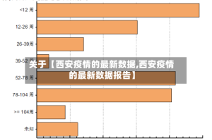 关于【西安疫情的最新数据,西安疫情的最新数据报告】
