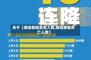 关于【感染新冠去世人数,新冠感染死亡人数】