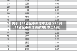 关于【31省区市新增本土确诊23例,31省区市新增确诊3例 本土1例】