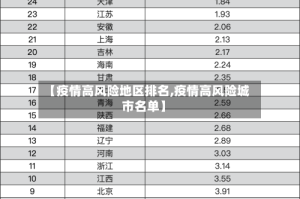 【疫情高风险地区排名,疫情高风险城市名单】